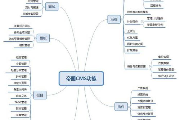 cms建站软件；cms建站步骤