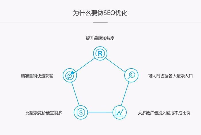 seo关键词设置技巧；seo关键词在哪设置