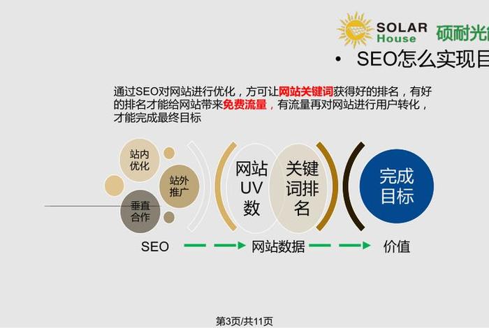 seo网站方案建议 对网站的建议和优化