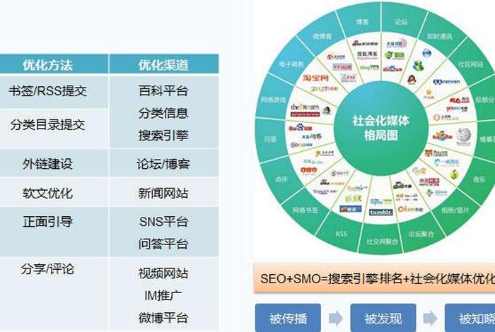 seo工作室起源 seo公司赚钱吗