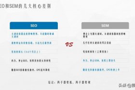 seo sem是啥，sem seo aso