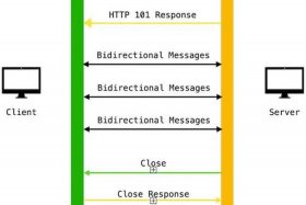 web3使用教程 - Java中websocket教程