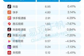 seo短视频网页入口营销策略，视频网站营销策略分析