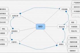 seo步骤分析（seo分析是什么意思）