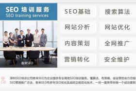 seo顾问培训快速推广、seo推广技术培训
