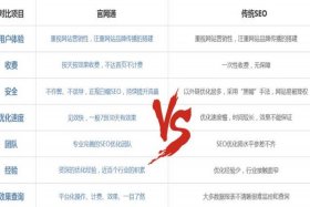 seo的优化方案、seo的优化技巧和方法