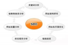 seo分析数据平台有哪些；seo数据如何分析