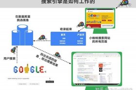 Google SEO教程 - 谷歌官方seo入门指南