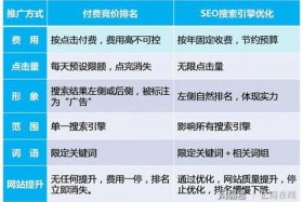 seo关键字优化价格、seo关键词优化怎么收费