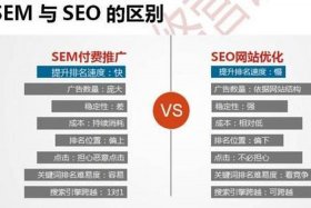 seo公司业务，seo怎么做推广