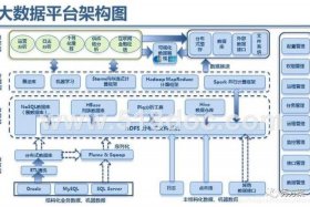 电子商务建站流程，电子商务网站的建站流程