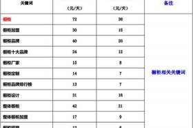 Seo报价单；seo 价格