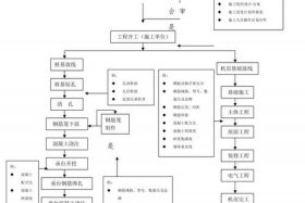 公司建站；公司建站流程