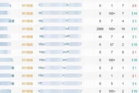 seo关键词排名找谁做（seo关键词快速排名前三位）