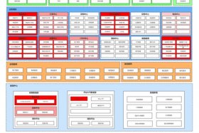 saas建站平台有哪些 SAAS平台