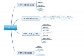 html零基础入门、html5零基础入门教程