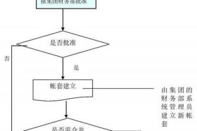 公司怎么建账套，建立企业账套的流程