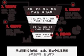 Seo推广公司创始人背景介绍、群英百度推广创始人就选群英推广