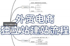 独立建站需要多少钱 - 独立建站流程
