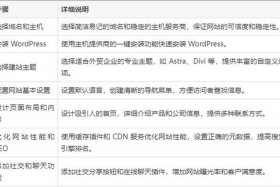 WordPress建站需要多少钱，开发一个网页多少钱