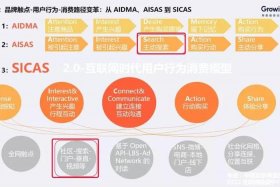 Seo32-，seo32-的杂化类型