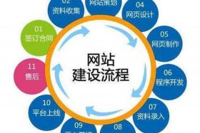 https网站怎么制作，怎么制作网站详细流程