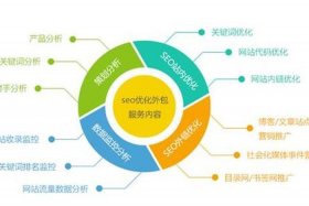 seo的统计模型 - seo数据分析报告