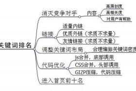 seo关键词什么意思，seo关键词seo关键字