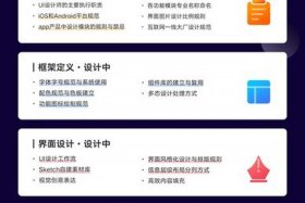 ui设计主要学什么内容；ui设计一般设计什么