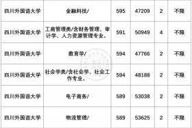 seo大学 seo大学要读什么专业能学到