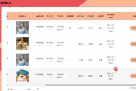 蛋糕商城源码，蛋糕销售系统源码
