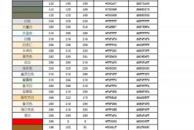 html颜色代码对照表 html调查问卷横向