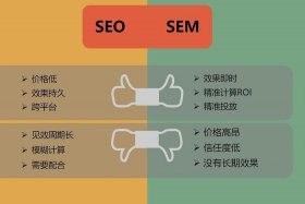 seo sem的区别 seo和sem有什么联系