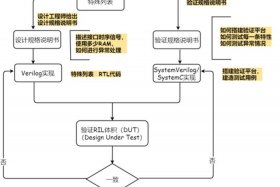web程序设计是什么 web前端开发项目实例