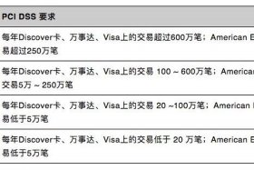 独立站建站工具对比 - 独立站搭建