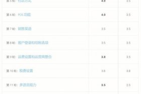 wix建站费用、VNP20009购买