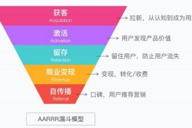seo兵法五步法则 - seo的五个步骤