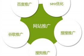 seo推广什么意思，seo推广怎么样