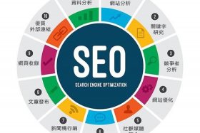 seo发包是什么意思通俗点；seo发包技术交流群