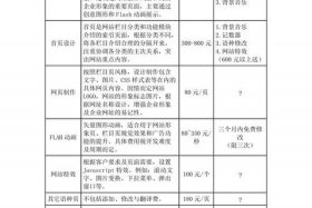 高端网站建设公司推荐、高端网站建设大概需要多少费用