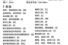 ps自学教程100集 - ps入门口诀