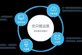 saas建站工具、sass独立站平台怎么建立