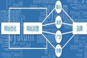 seo网站优化是做什么的，seo官网优化详细方法