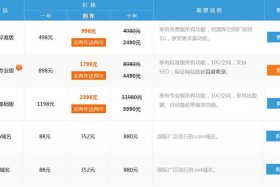 凡科建站收费价目表 - 凡科建站收费吗