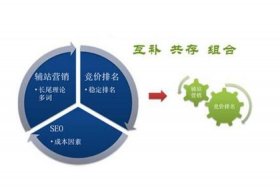 seo综合查询是什么意思、sem和seo有什么区别