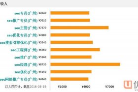 seo seo seo seo工资一般多少