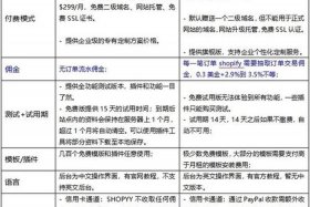 ueeshop建站详细步骤 shopify建站流程