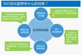 seo公司服务（seo服务是什么）