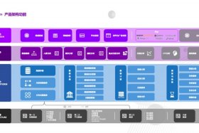 saas平台技术搭建思路；开发一个saas平台要多少钱