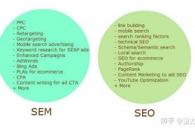 seo sem学习；seo和sem需要什么技能